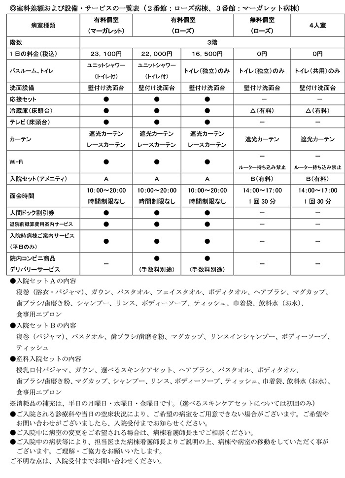 新棟における室料差額および設備・サービスご案内