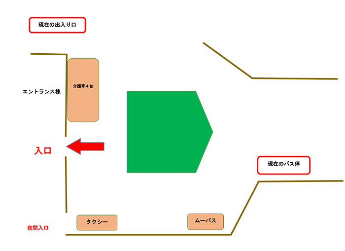ロータリー機能を変更します